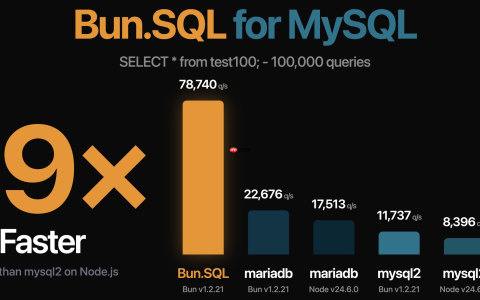 Bun v1.2.21/22：统一 SQL 客户端、原生 YAML 支持和异步堆栈跟踪