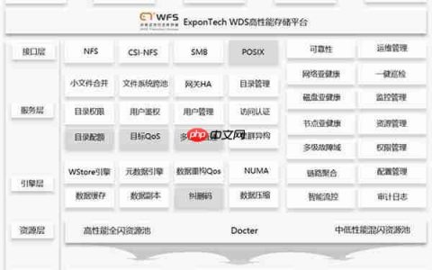 WADP：Universal Storage构建AI原生统一数据基础设施