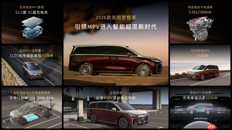 纯电续航350公里，2026款岚图梦想家正式上市，打破行业困局！