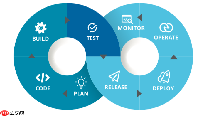 DevOps核心原则-稳定的工作流程