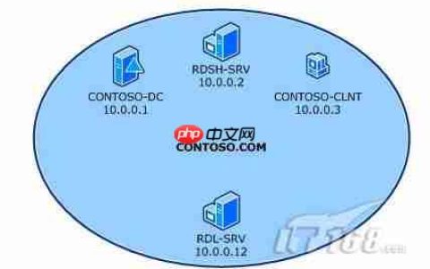 2008r2管理员远程桌面实操授权部署