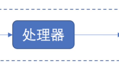 架构之:数据流架构