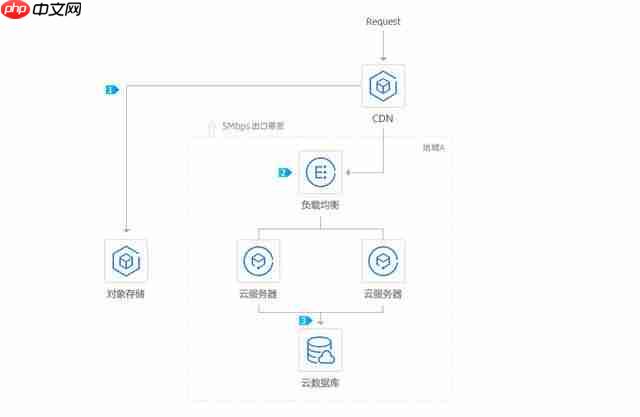 腾讯云服务器配置_Windows系统部署IIS只需几步完成!