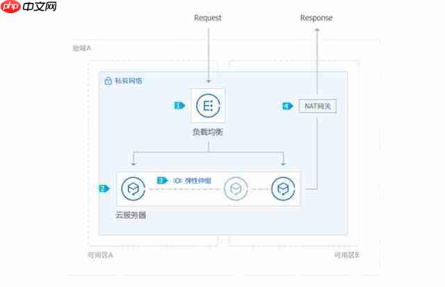 腾讯云服务器配置_Windows系统部署IIS只需几步完成!