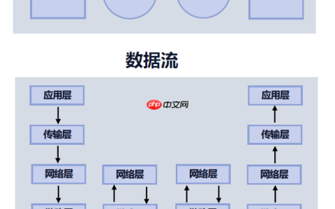 浅析 Nginx 网络事件