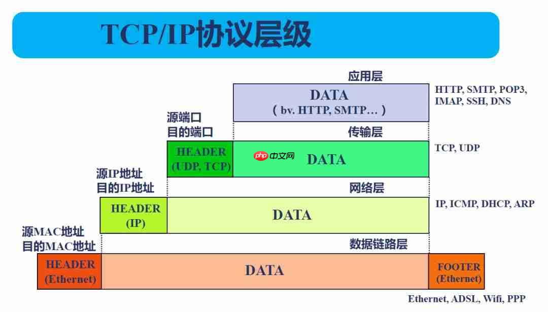 浅析 Nginx 网络事件