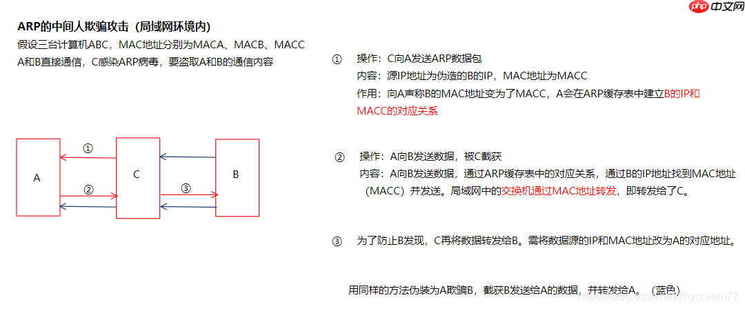 Win7受到ARP攻击如何解决?Win7遭受ARP攻击解决方法