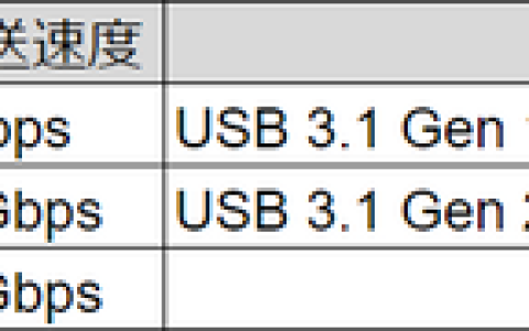 傻傻分不清楚 USB命名被吐槽：USB4照样混乱