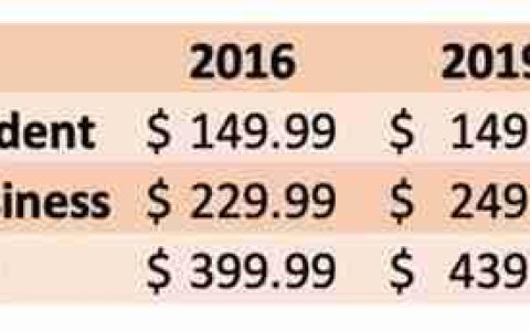 微软悄然行动：Office 2019涨价