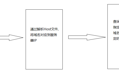 IIS 站点部署多级域名