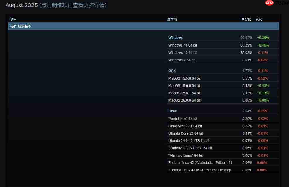 Steam发布