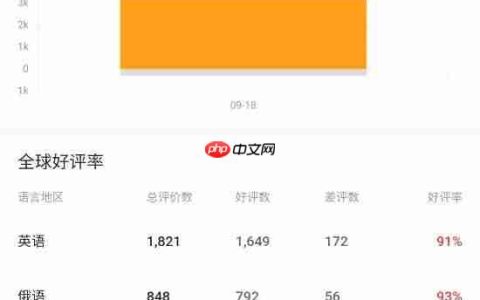 《消逝的光芒：困兽》Steam特别好评！实在太好玩 战斗爽爆！