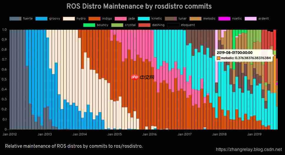 桌面、平板、手机和机器人操作系统(ROS)市场占有率数据和趋势分享(附引用2019版)