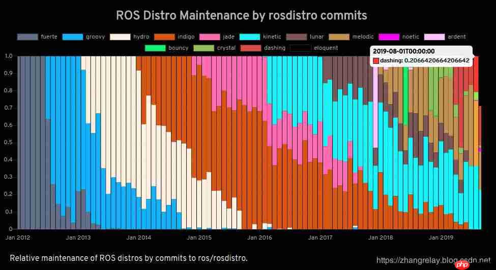桌面、平板、手机和机器人操作系统(ROS)市场占有率数据和趋势分享(附引用2019版)