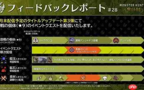 《怪物猎人荒野》第三弹大更新预告：新增9星历战活动任务