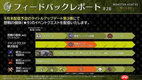 《怪物猎人荒野》第三弹大更新预告:新增9星历战活动任务