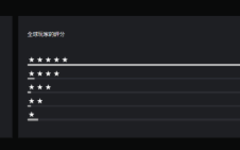 《消逝的光芒：困兽》PS商店4.82分！好评率93%