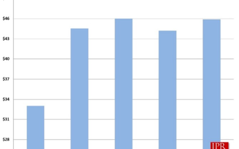 史无前例！PC游戏硬件市场今年将增长35%：微软Windows功不可没