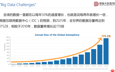 数据科学通识第九讲：大数据平台