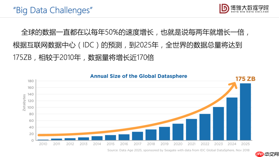 数据科学通识第九讲:大数据平台