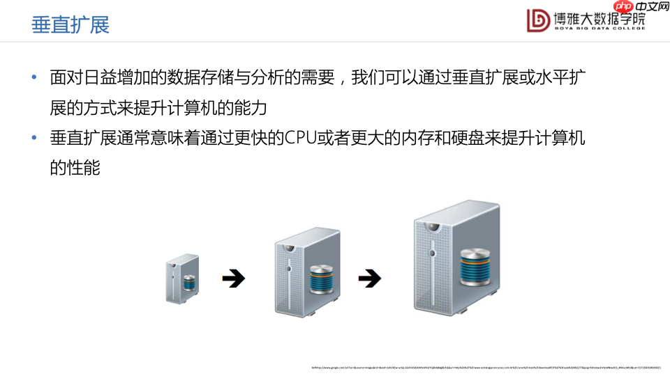 数据科学通识第九讲:大数据平台