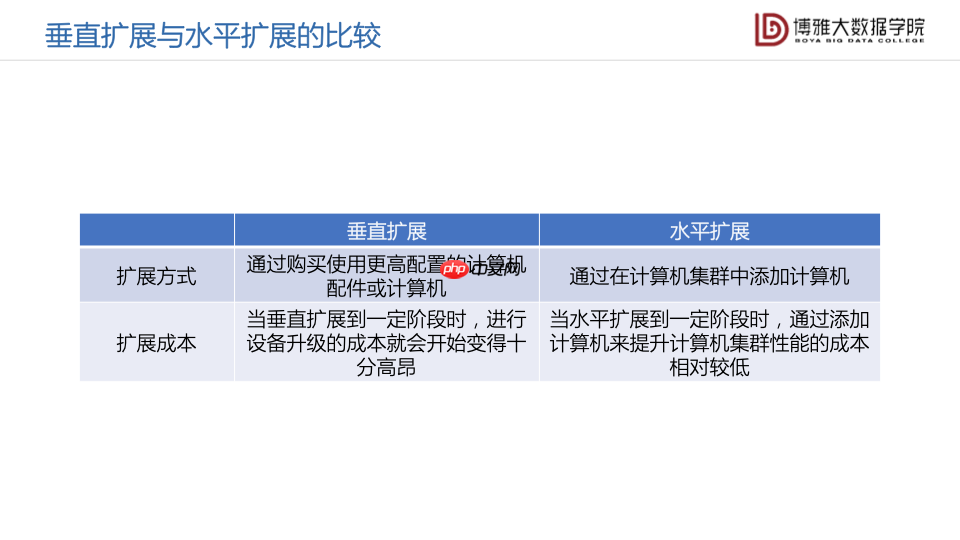 数据科学通识第九讲:大数据平台