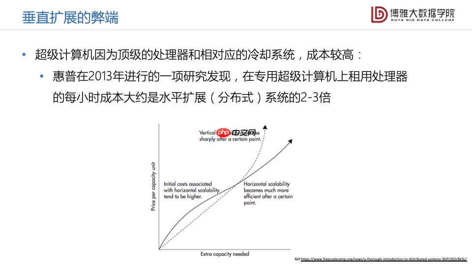 数据科学通识第九讲:大数据平台