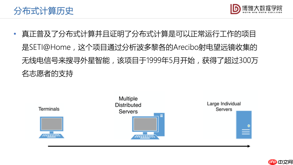 数据科学通识第九讲:大数据平台