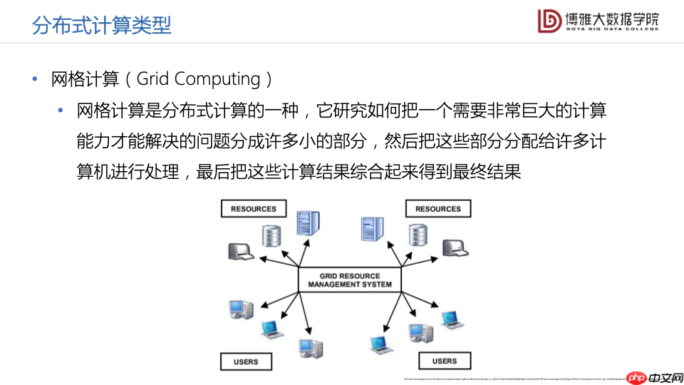 数据科学通识第九讲:大数据平台