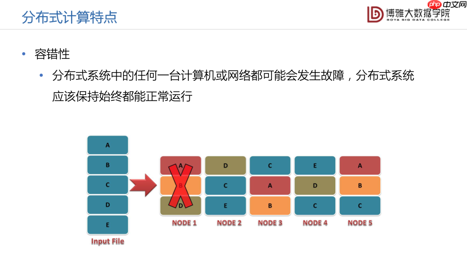 数据科学通识第九讲:大数据平台