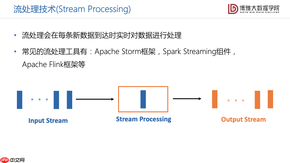 数据科学通识第九讲:大数据平台