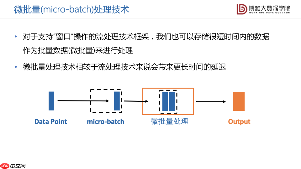 数据科学通识第九讲:大数据平台