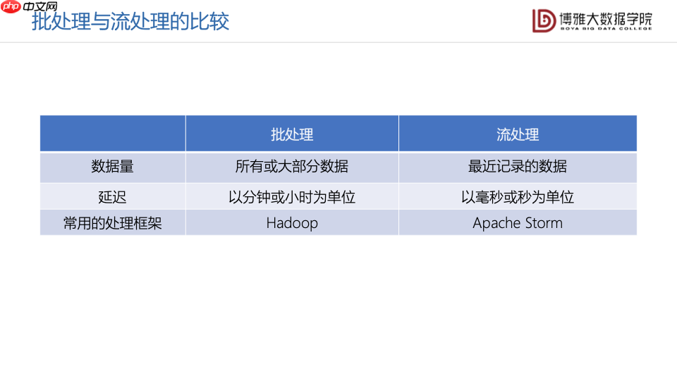 数据科学通识第九讲:大数据平台