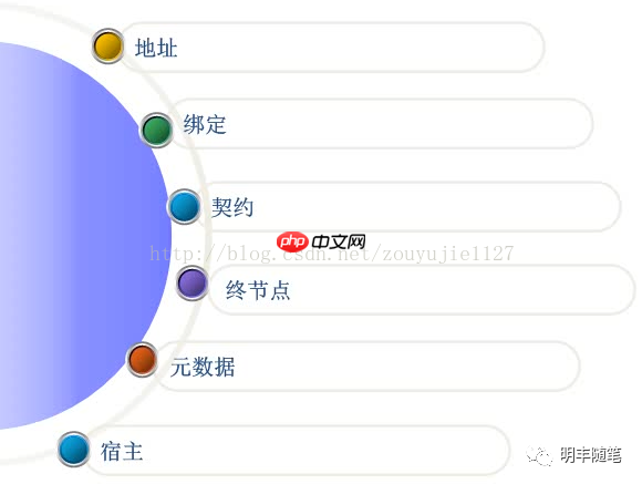WCF学习笔记 1