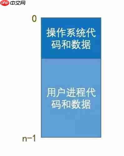 虚拟内存是个啥
