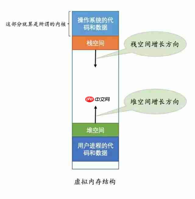 虚拟内存是个啥