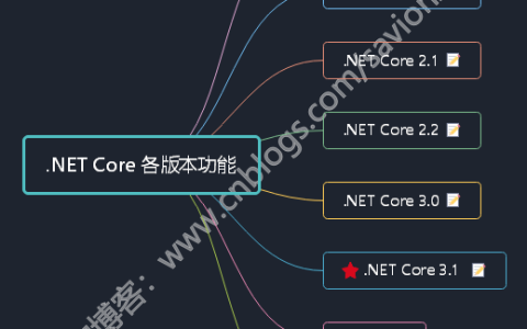 .NET平台系列8 .NET Core 各版本新功能