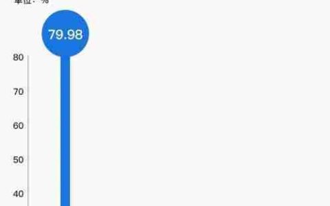 规模现货优势显现 首销调研数据显示京东成iPhone 17用户购机最大渠道