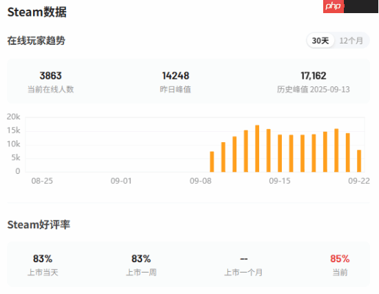 国产新影游《女王的游戏:盛世天下》销量破百万!《隐形守护者》团队开发