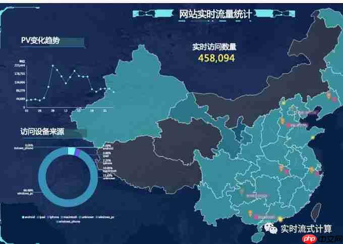 什么是实时流式计算?