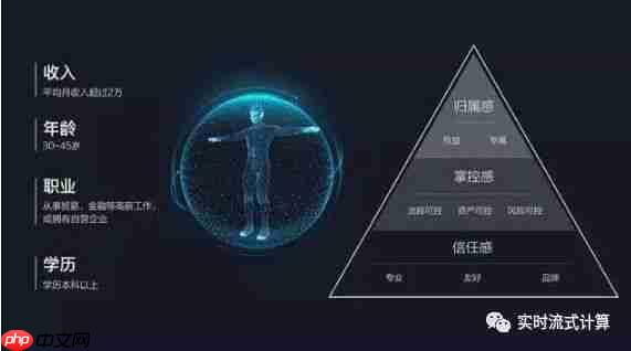 什么是实时流式计算？