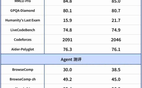 DeepSeek-V3.1-Terminus 发布，缓解偶发异常字符情况