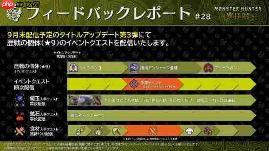 《怪物猎人:荒野》第三弹大更新超多情报:追加9星高难怪、随从艾露猫优化、部分限时活动变常驻等