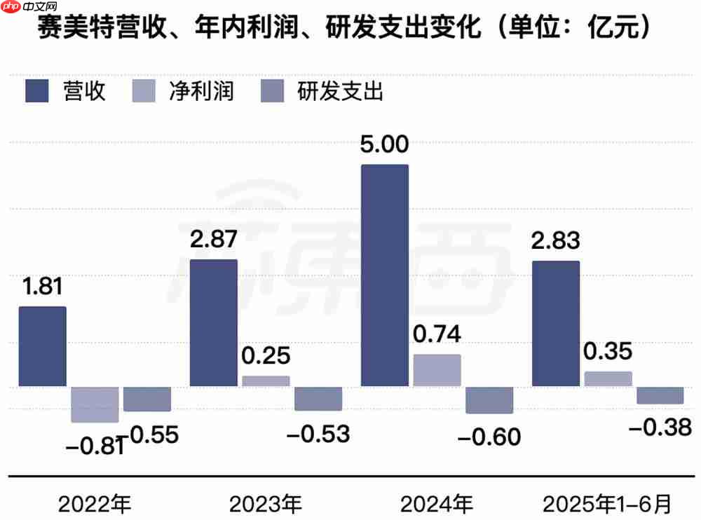 上海半导体软件龙头冲刺港交所!华为比亚迪参投