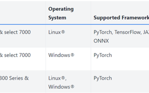 AMD与CUDA竞争重要一步！ROCm 6.4.4发布：为Windows上RX 90/70带来PyTorch