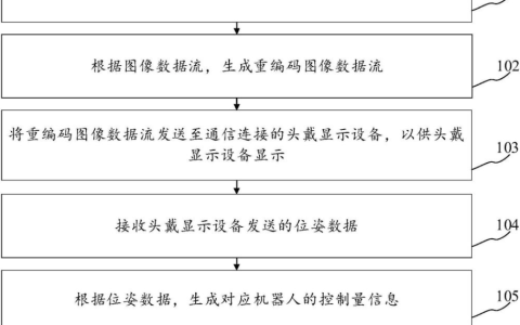 京东公布机器人控制方法相关专利