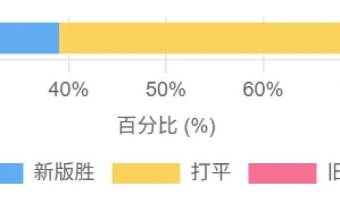 秘塔 AI 搜索上线“Agentic Search”功能