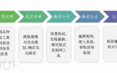 企业级渗透测试服务思考