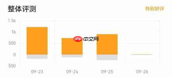 《寂静岭f》steam简中多半好评:战斗系统拖后腿!