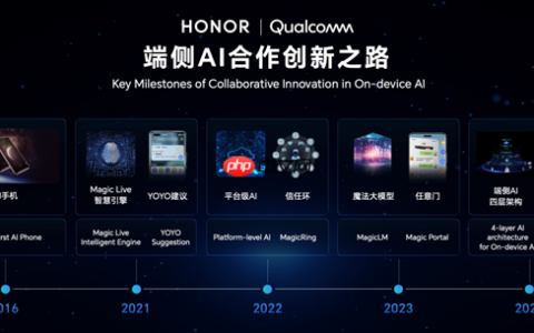告别云端依赖：荣耀在端侧AI给出全球产业“第二选择”
